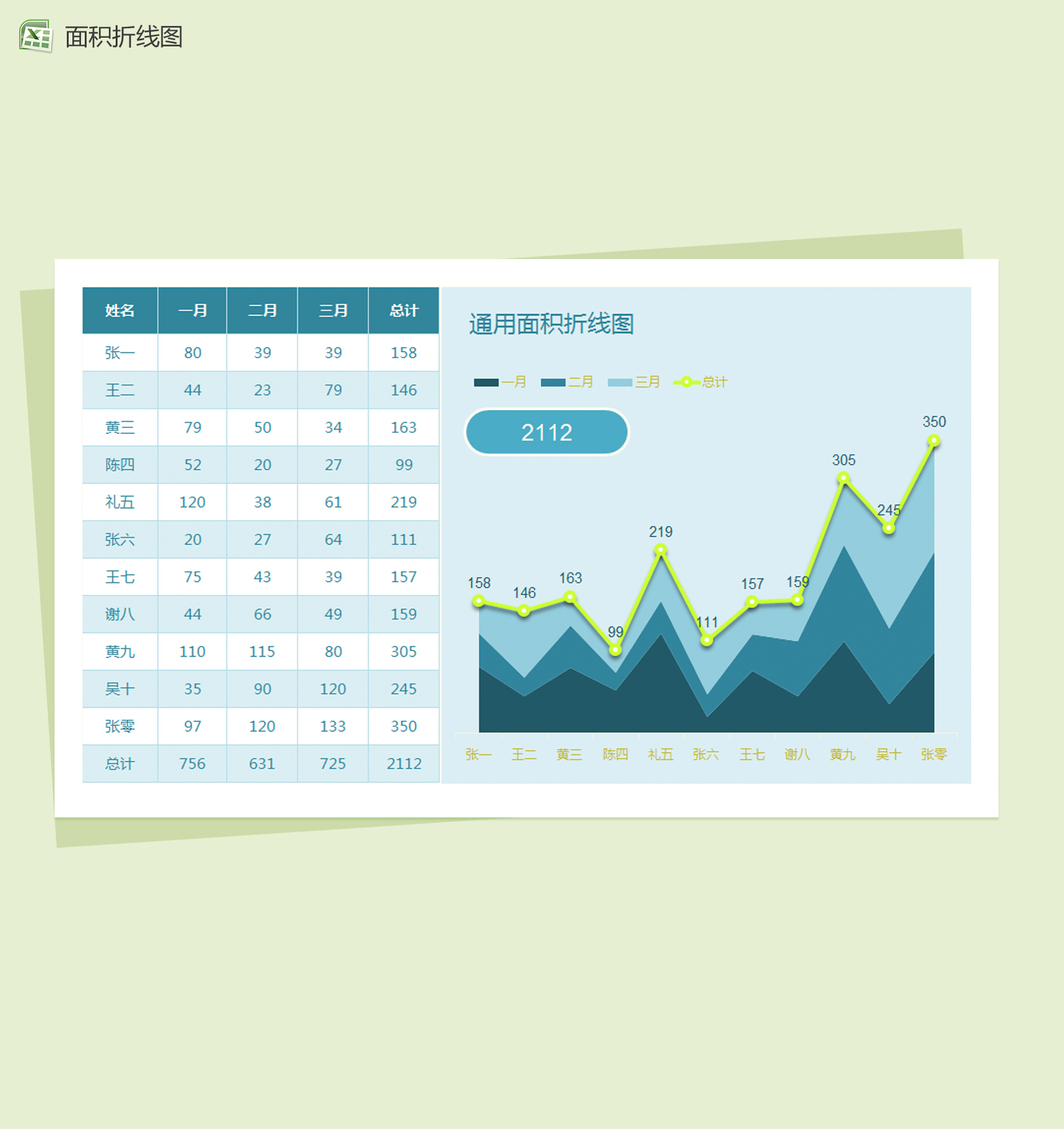 简单通用面积折线图Excel模板