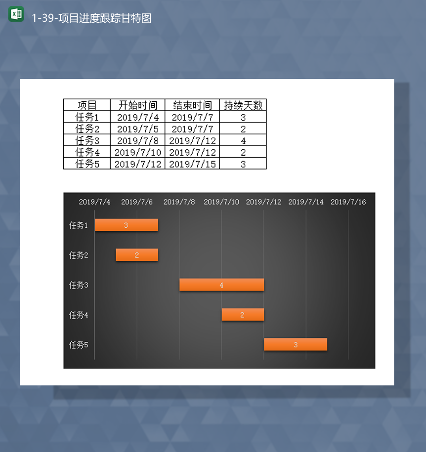 项目开展日期统计天数统计分析项目进度甘特图报表Excel模板-1