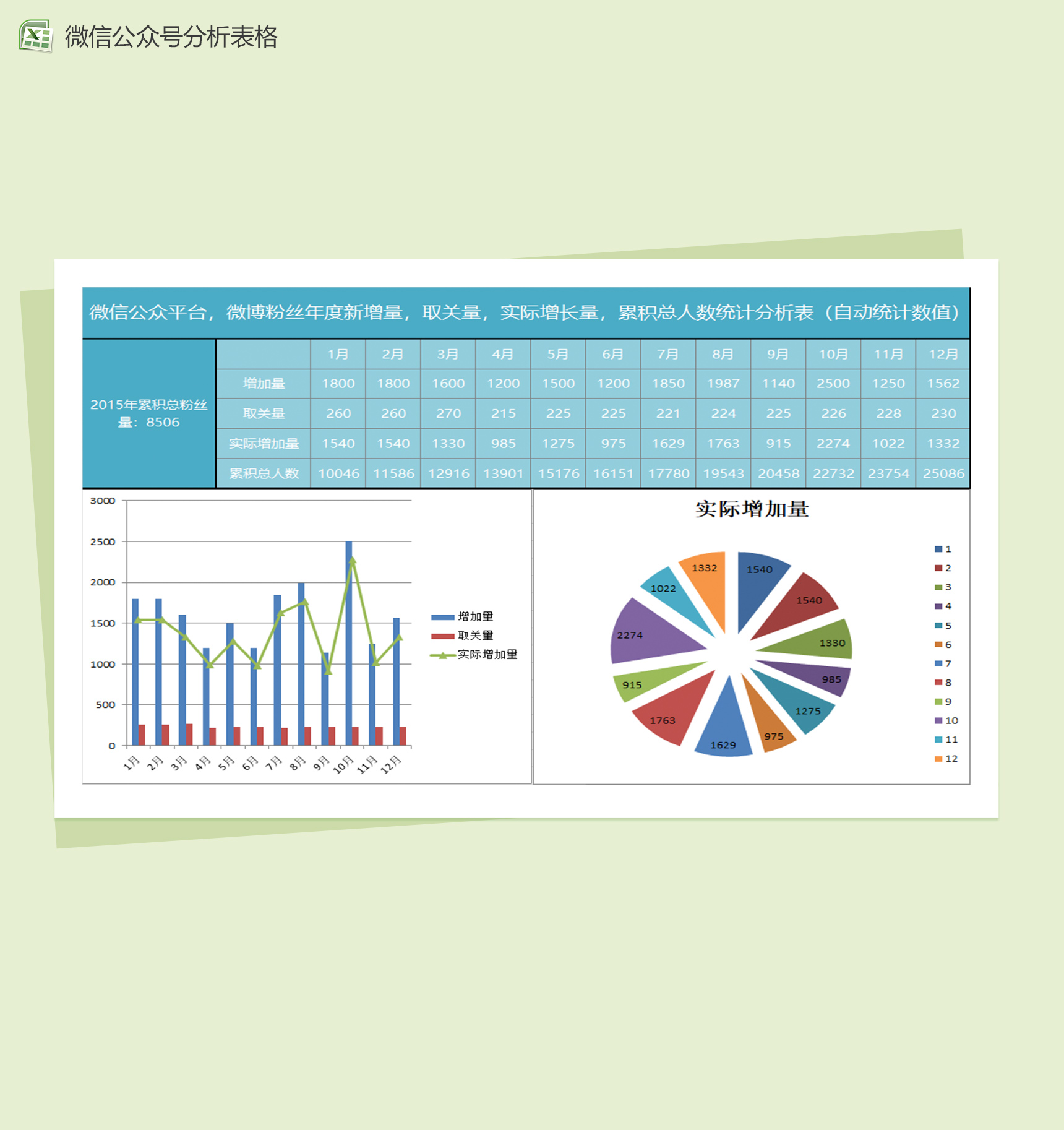 微信公众平台Excel分析表格