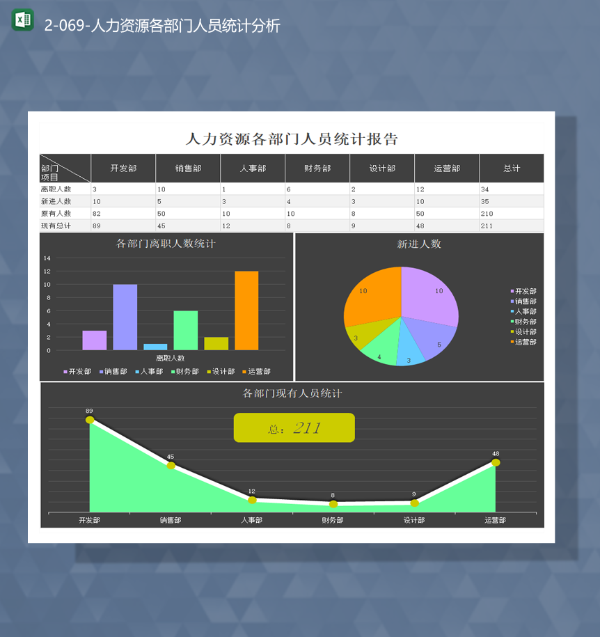 公司人力资源各部门人员统计报告数据图表Excel模板
