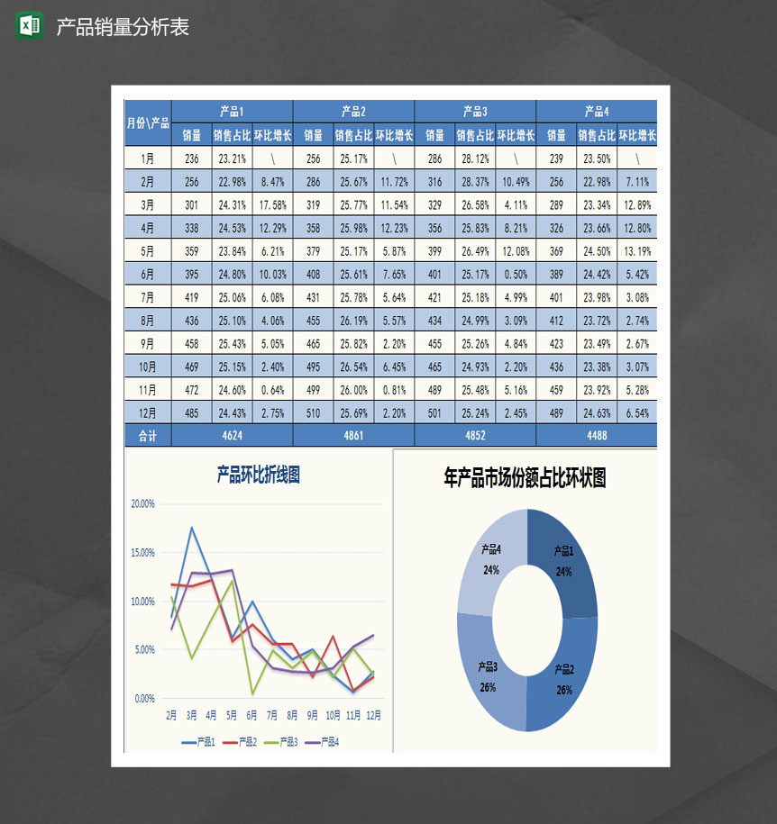 多产品销量分析表Excel模板
