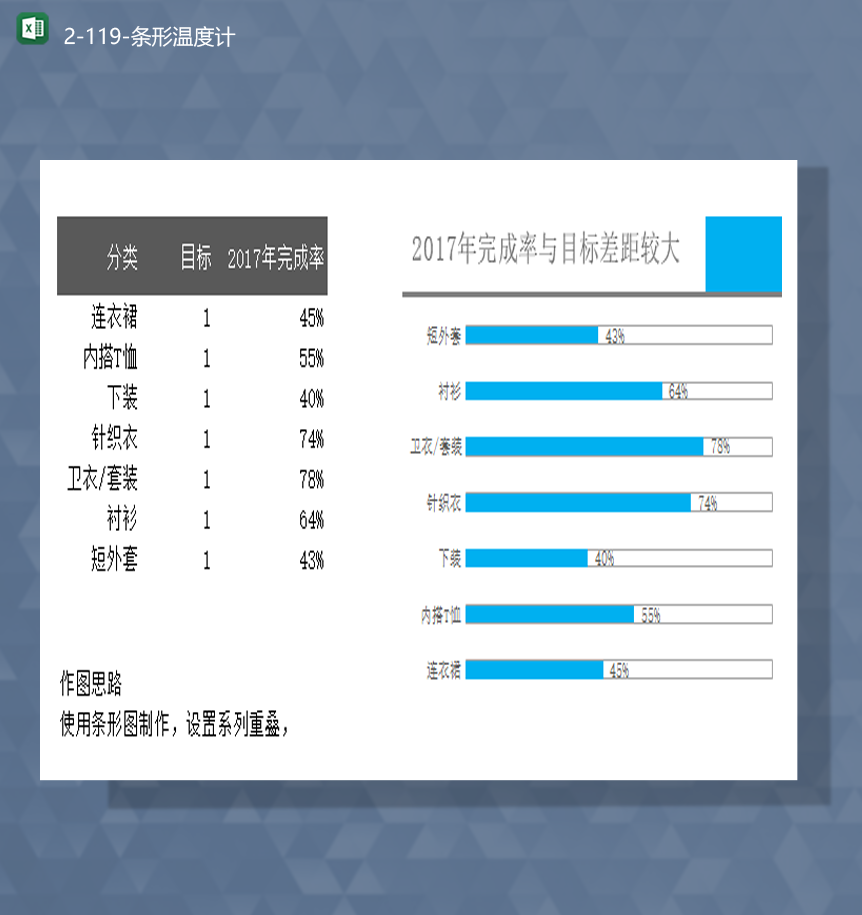 2020年产品销售目标完成率未完成率统计数据对比条形图表Excel模板