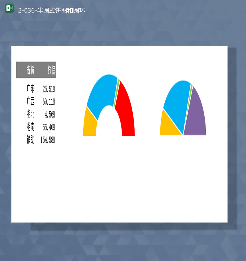 省份地区数据统计详情统计详情图报表Excel模板