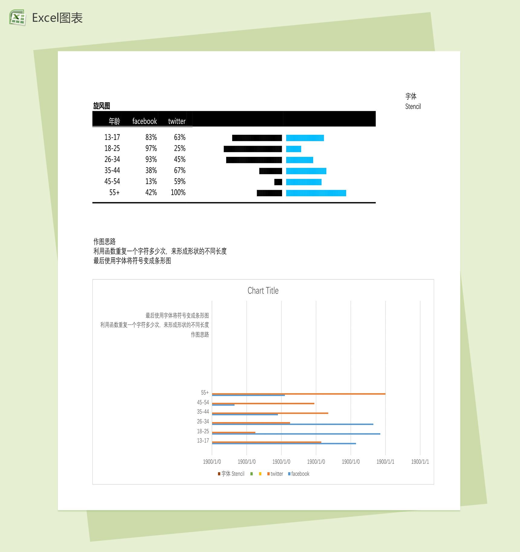 不同年龄使用软件数据excel分析图表模板