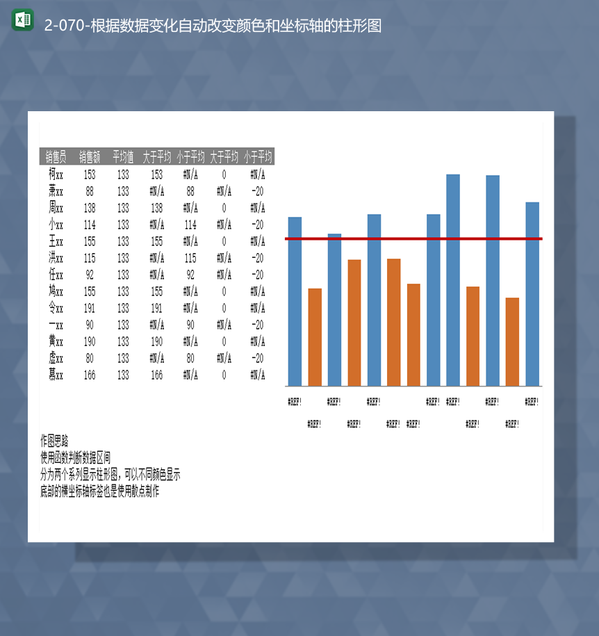 公司销售人员各部门销售数据统计平均值计算详情柱形Excel模板
