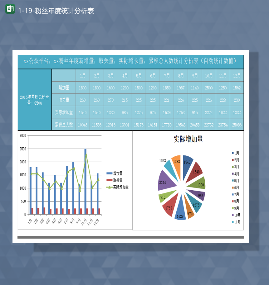 公众平台粉丝年度新增量累积总人数统计分析表自动统计数值Excel模板