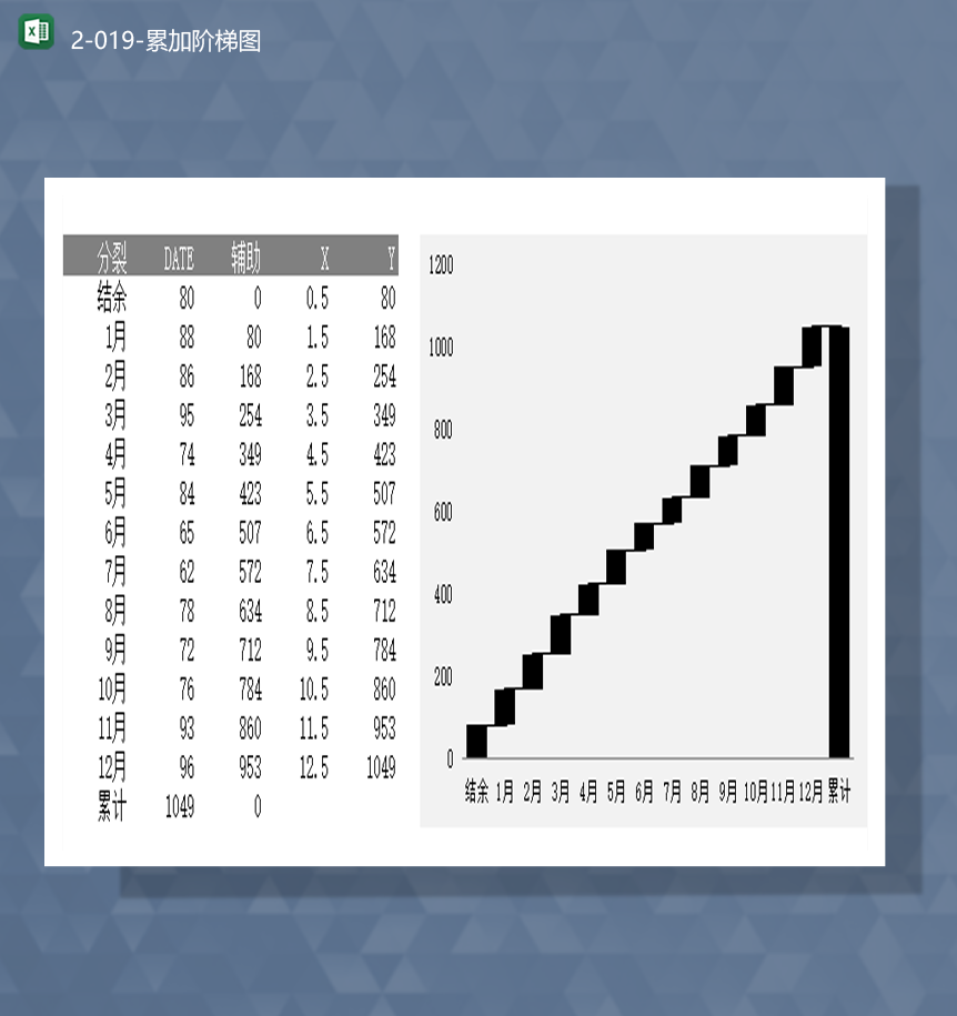 公司数据登记递增数据报表累加阶梯图Excel模板