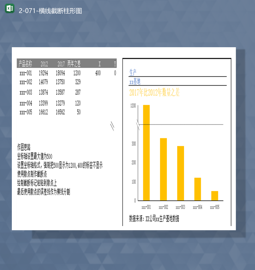 产品年度生产数据统计对比年报表横线截断柱形图Excel模板
