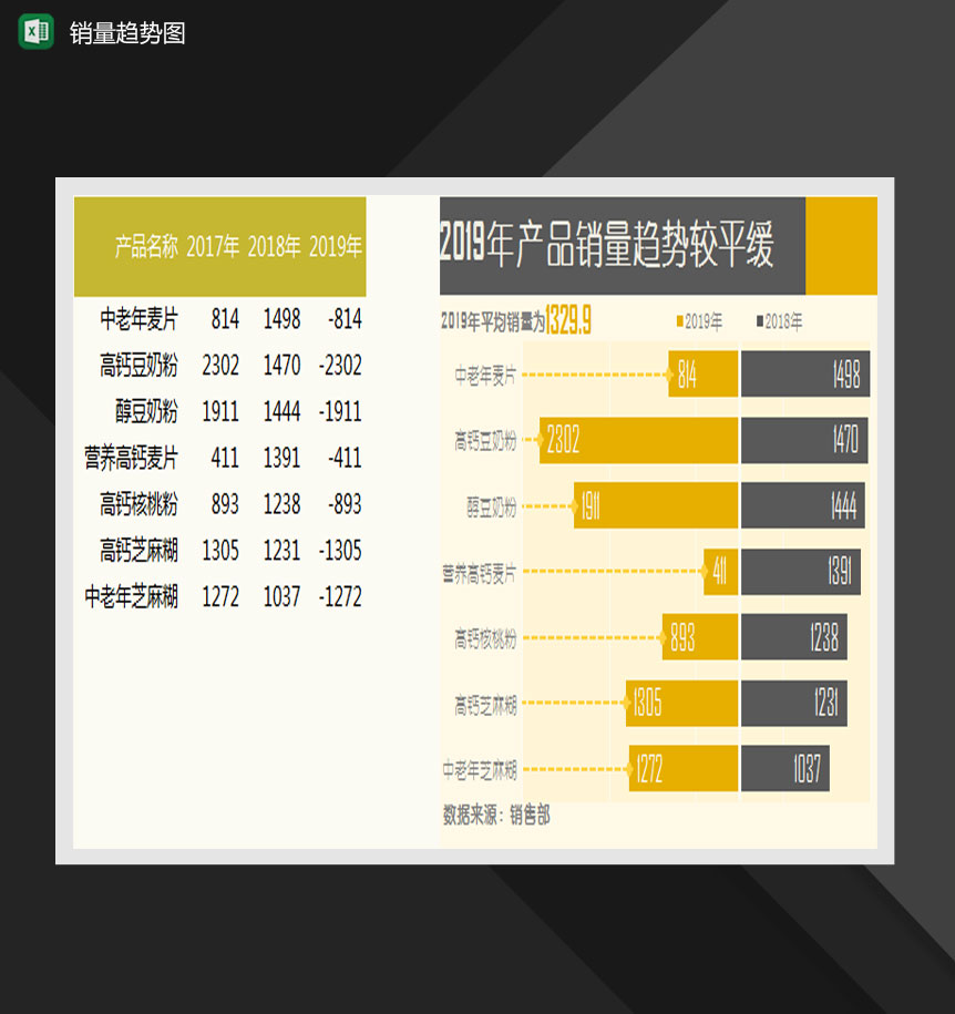 产品销量分析趋势图柱形图Excel模板