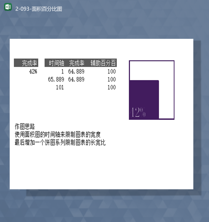任务完成数据统计百分比详情面积百分比图表Excel模板