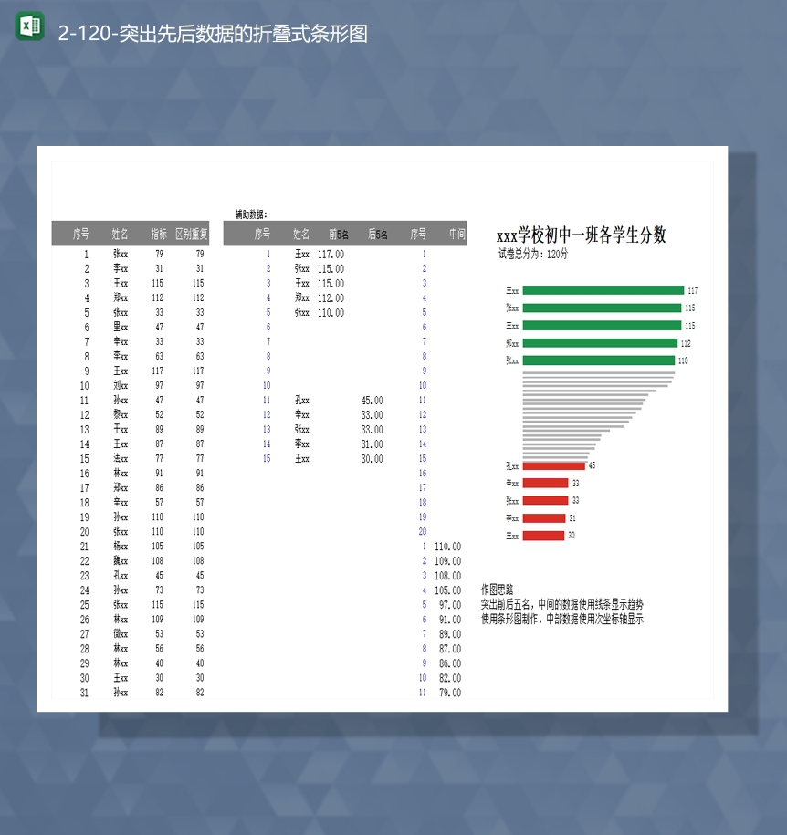 高校学生成绩数据统计突出先后数据的折叠式条形图Excel模板