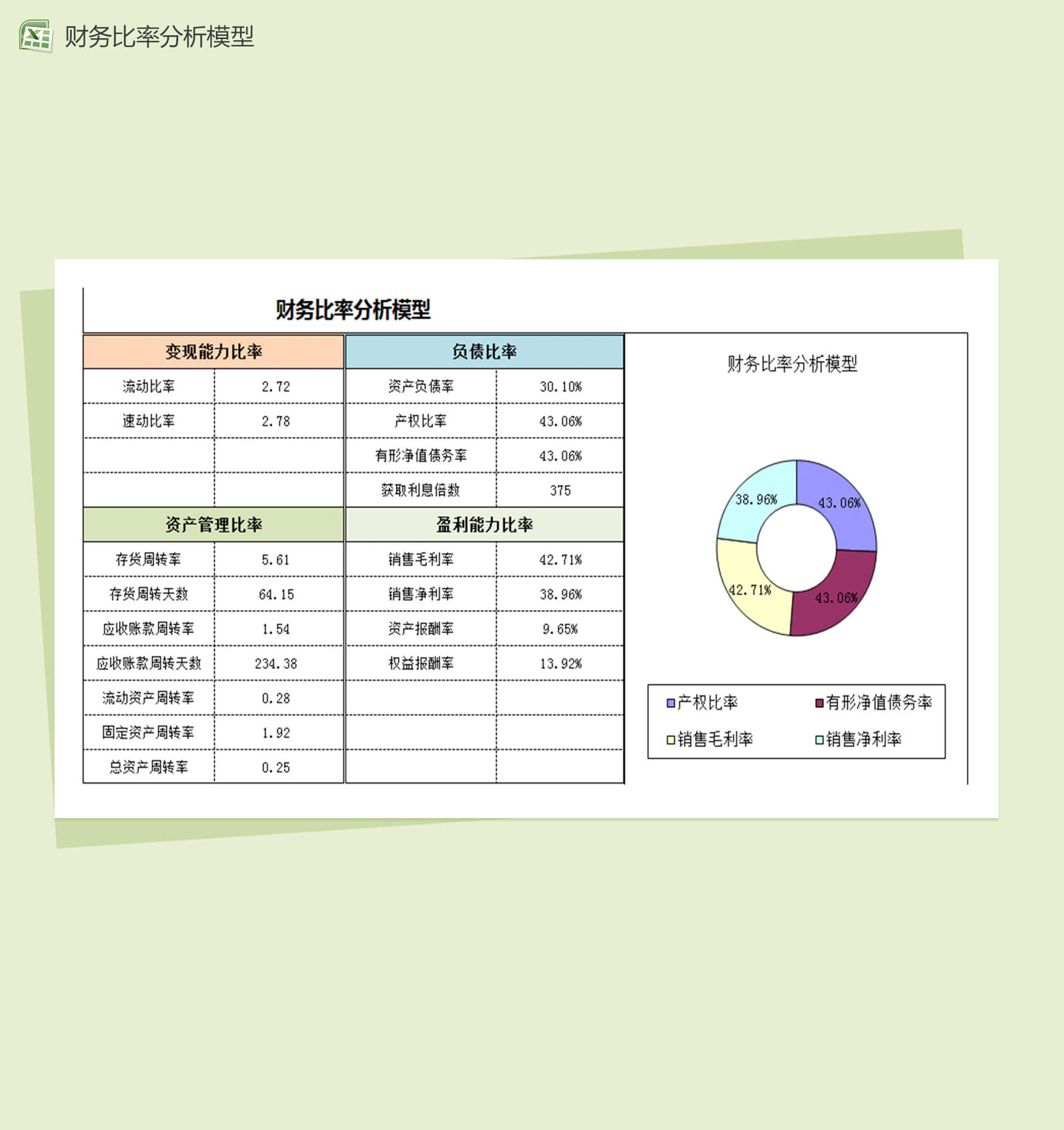财务比率分析模型图表