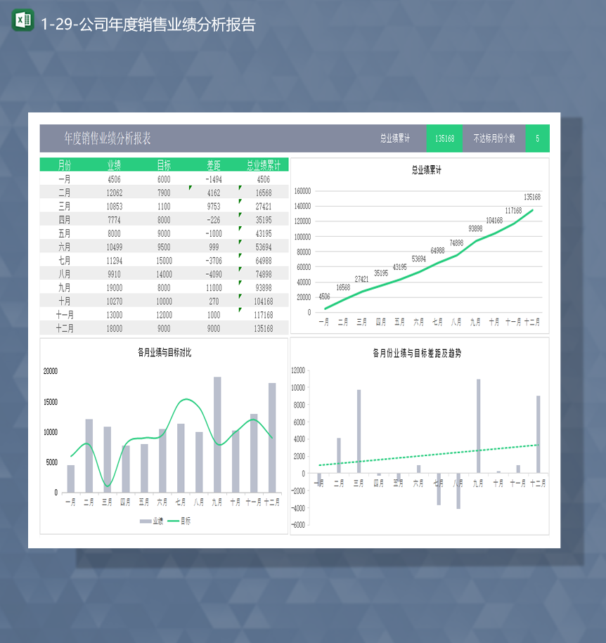 公司年度销售业绩分析报告数据分析图报表Excel模板