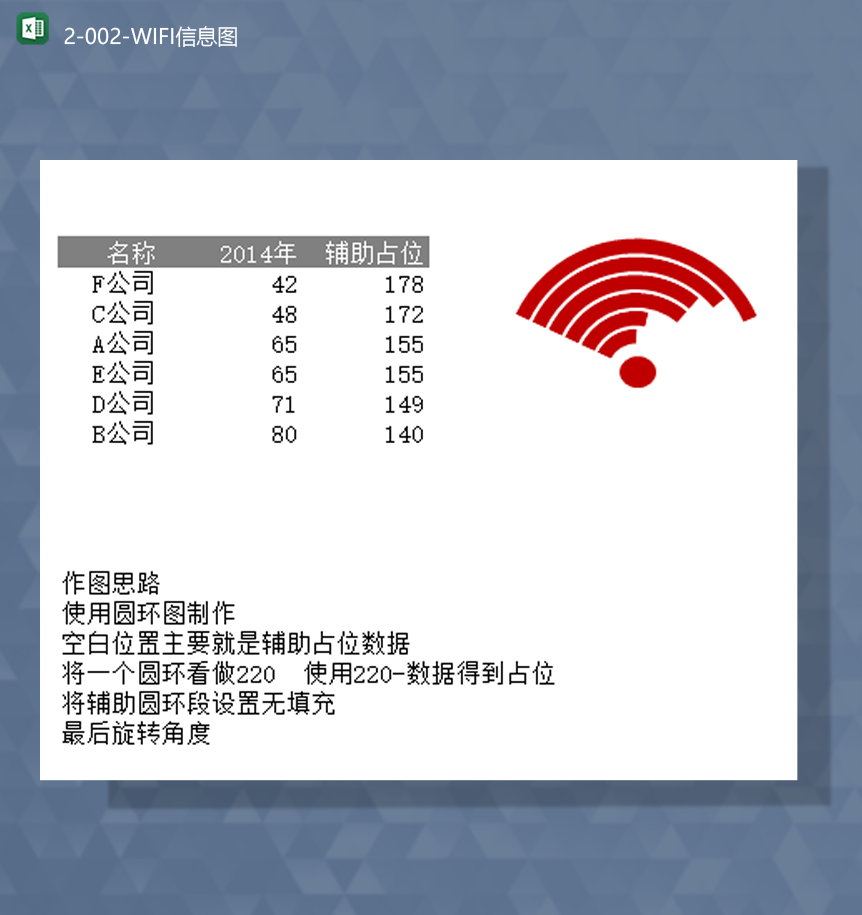 公司数据统计辅助占位数据圆环图制作Excel模板