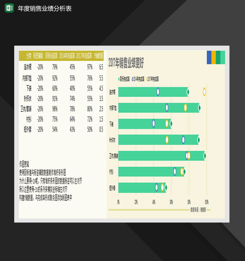 年度销售业绩分析表Excel模板