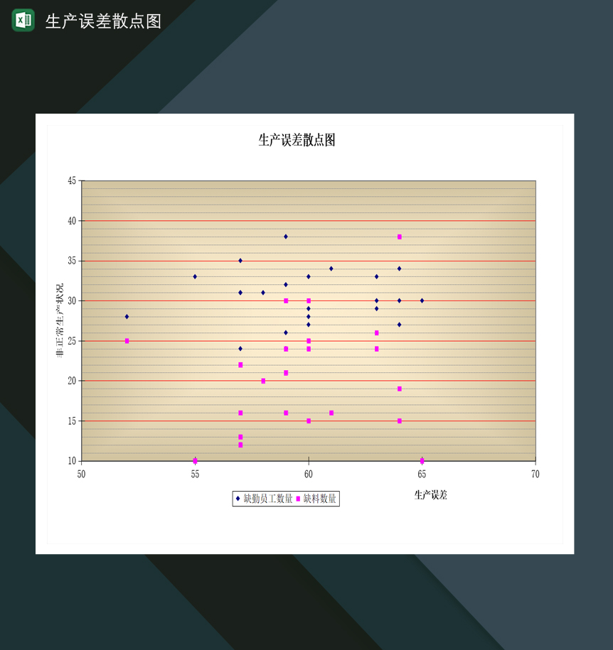 工厂产品生产误差散点图Excel模板-1