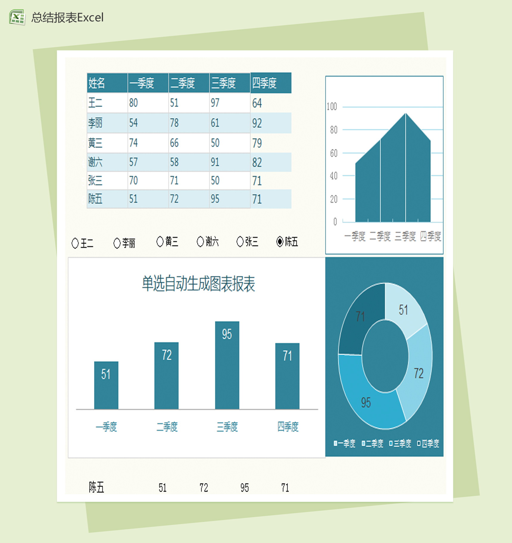 单选自动生成图表总结报表Excel模板