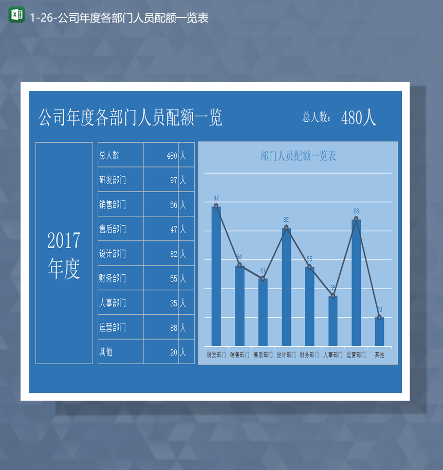 公司年度各部门人员配额一览人员数量统计图报表Excel模板