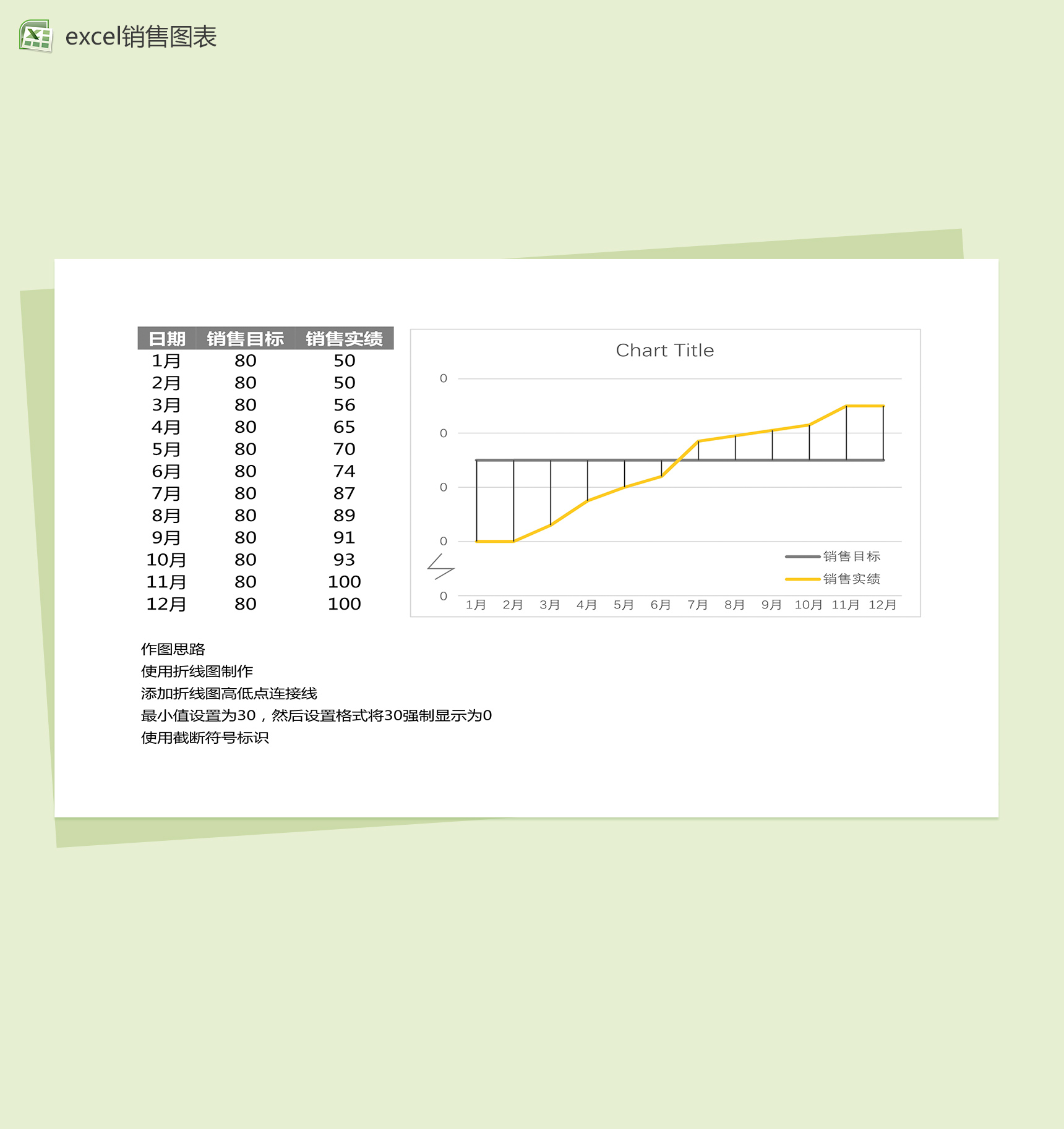 企业销售部门销售业绩excel图表模板