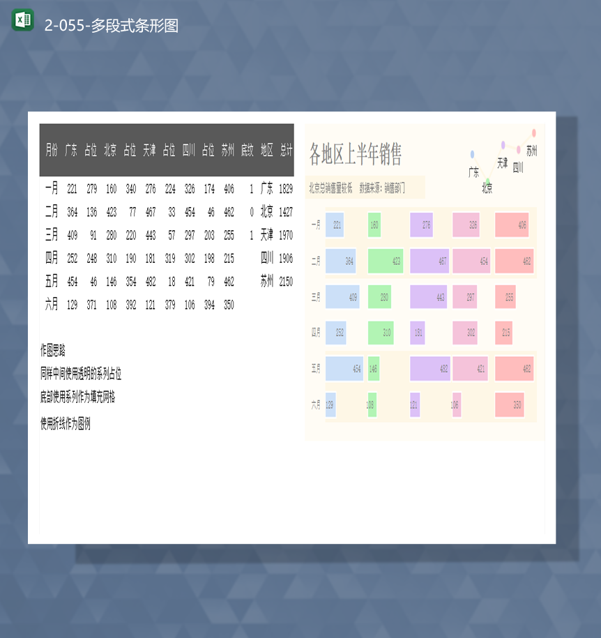 2020年各地区销售数据统计销售额报表段式条形图表Excel模板