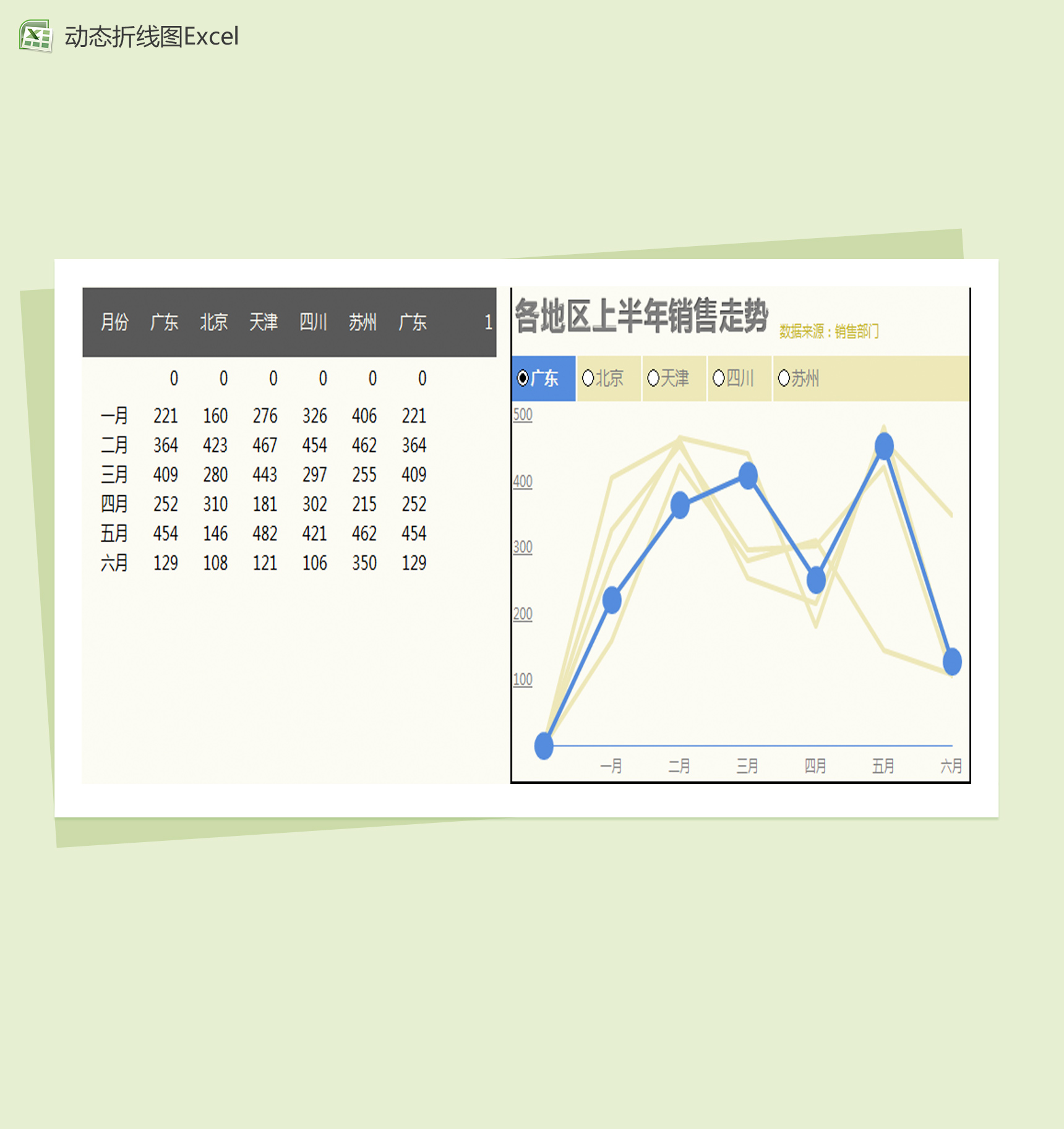 多层动态折线图Excel模板