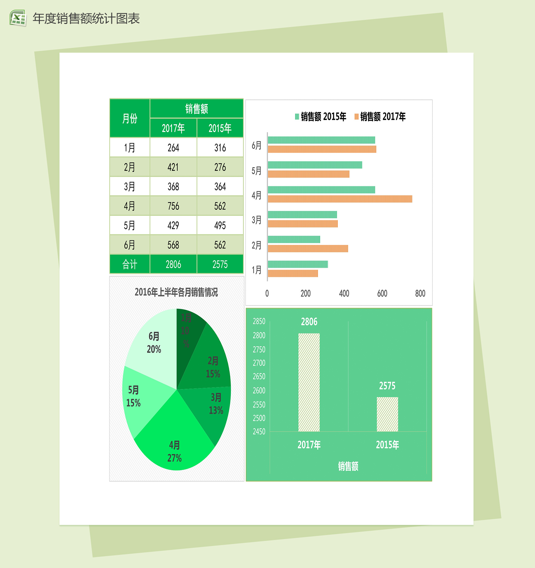 年度上半年各月销售情况分析统计excel图表模板