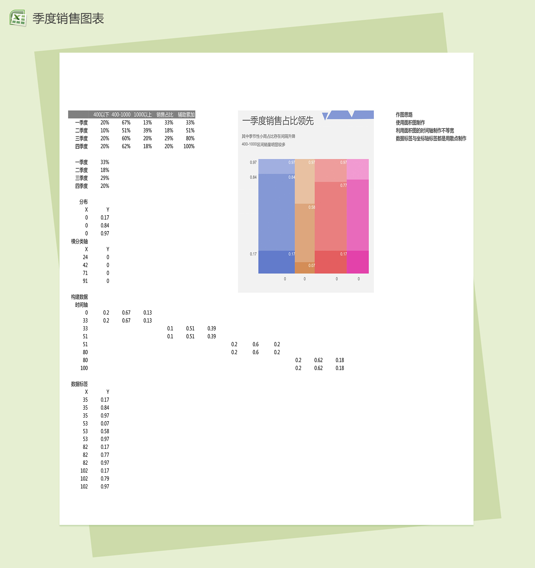 季度销售对比excel图表表格模板