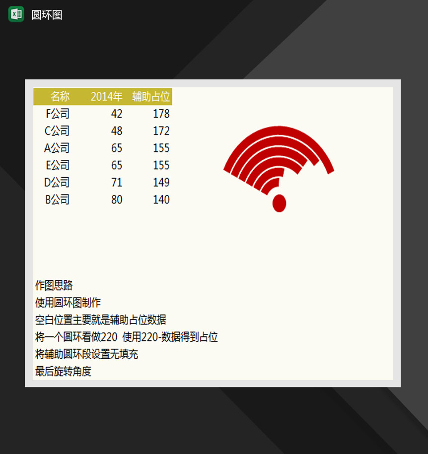 数据分析通用圆环图Excel模板