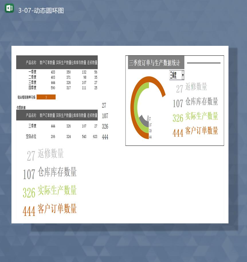 客户订单量产品生产数据库存管理统计表Excel模板
