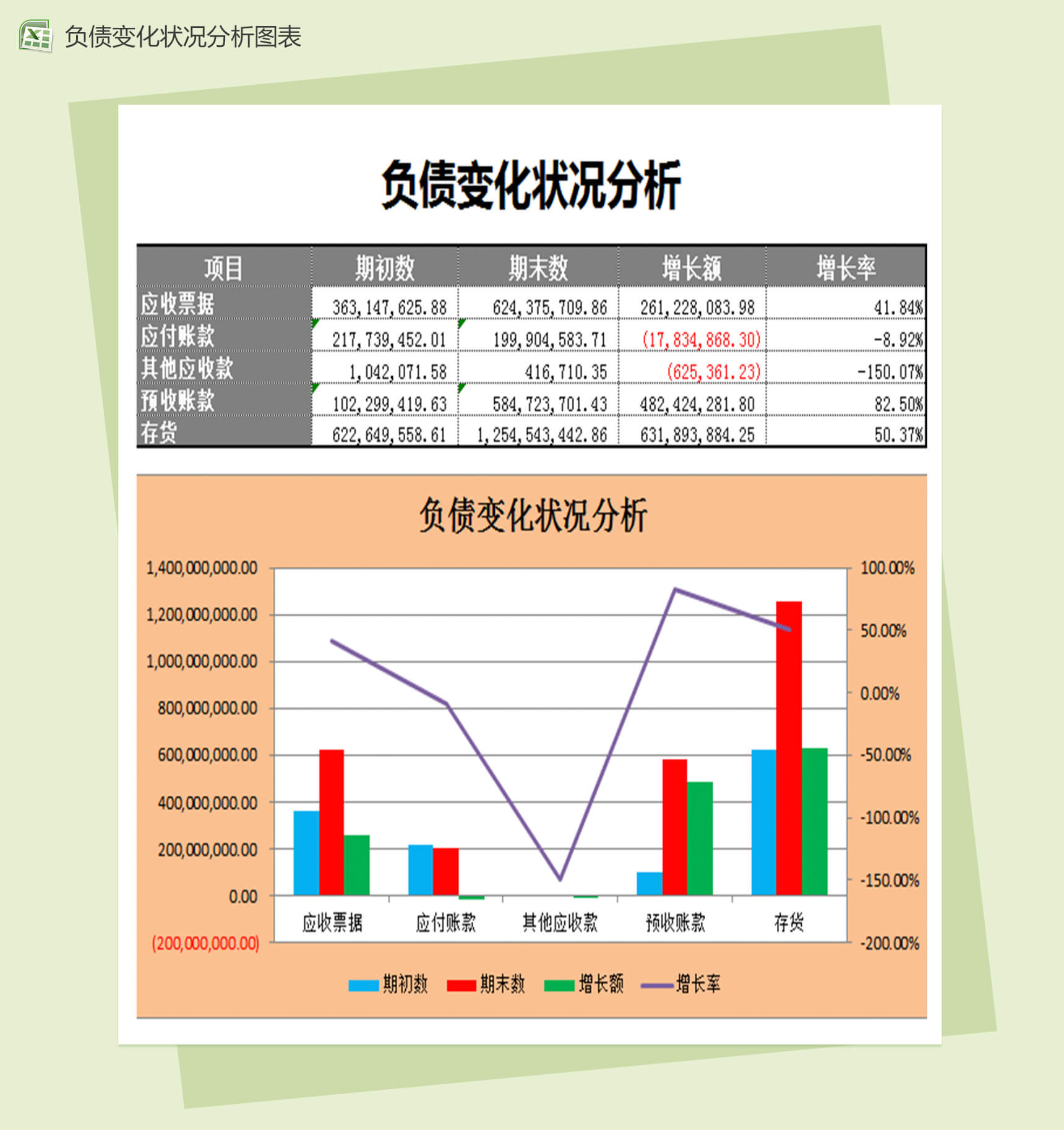 负债变化状况分析表格Excel模板