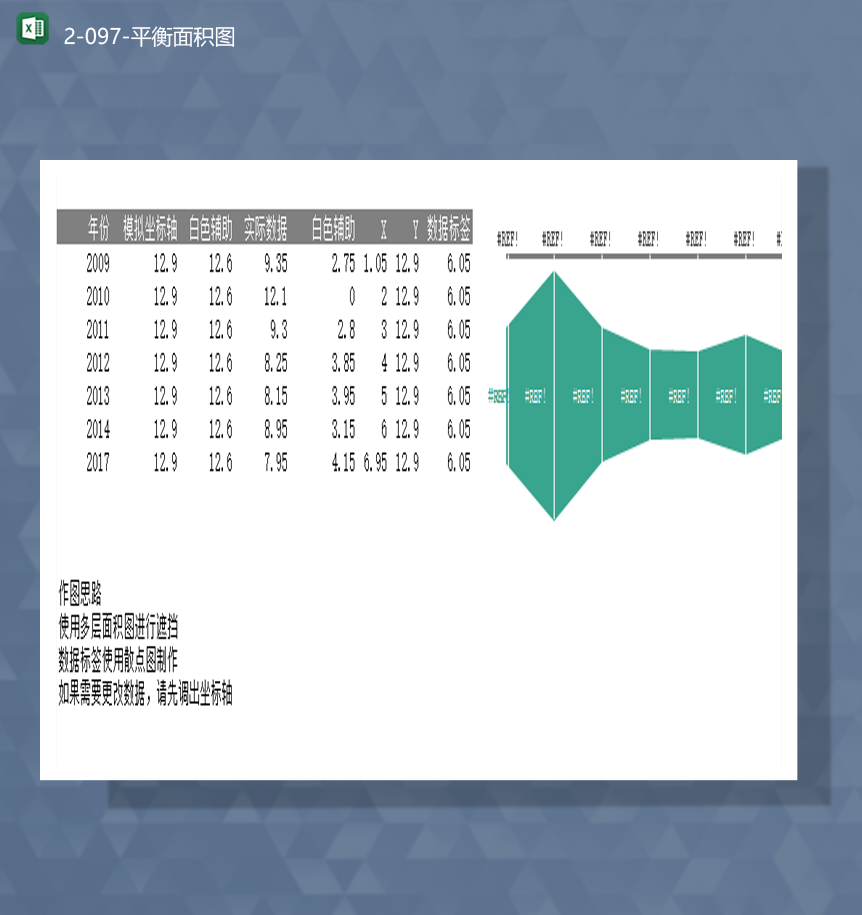 2020年数据统计实用数据统计报表平衡面积图表Excel模板-1