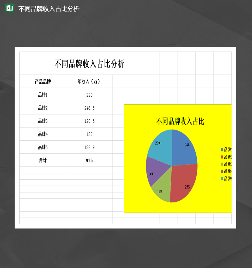 不同品牌收入占比分析圆形饼图报表Excel模板