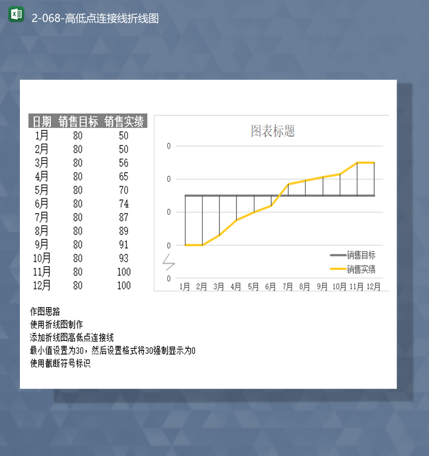 2020年销售数据目标数据统计详情表高低点连接线折线图Excel模板