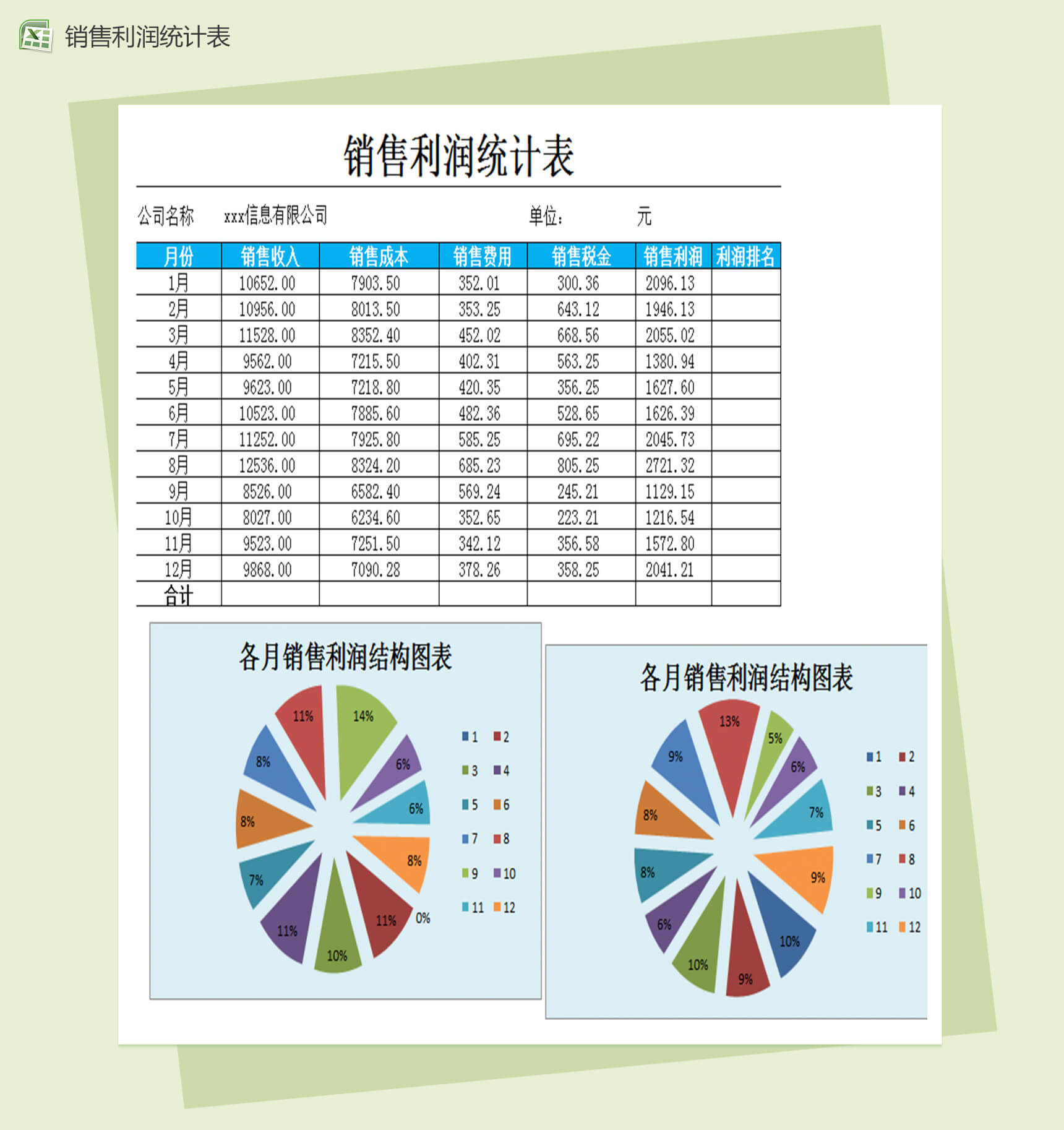 各月销售利润结构excel图表