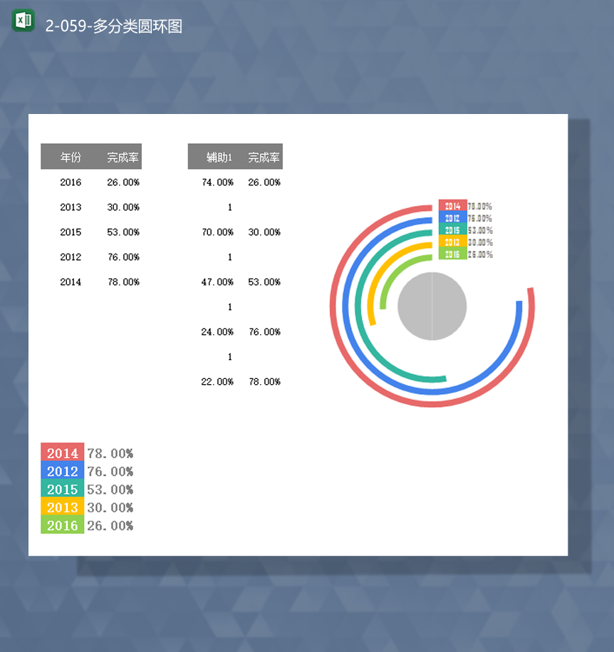 年份数据统计占比率百分比多分类圆环图Excel模板