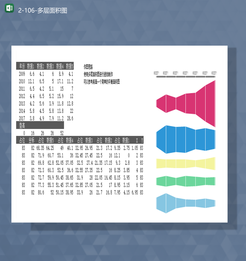 年份数据增减统计趋势多层面积统计报表Excel模板