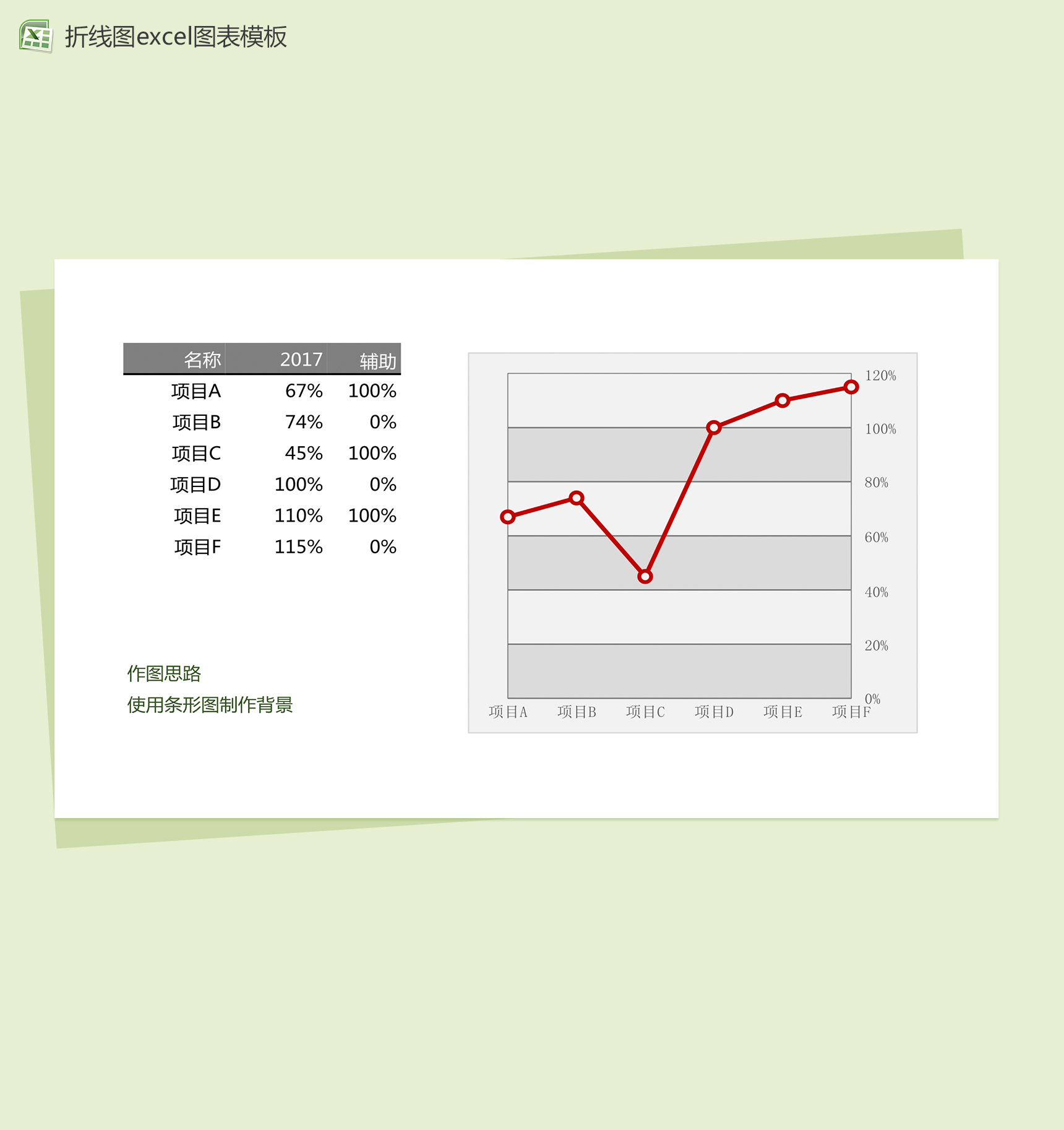 项目产品可视化数据分析图表excel表格模板