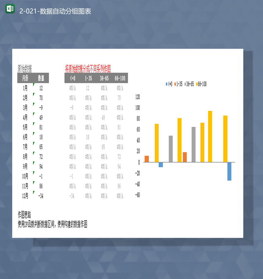 月份数据统计详情报表数据自动分组详情报表Excel模板