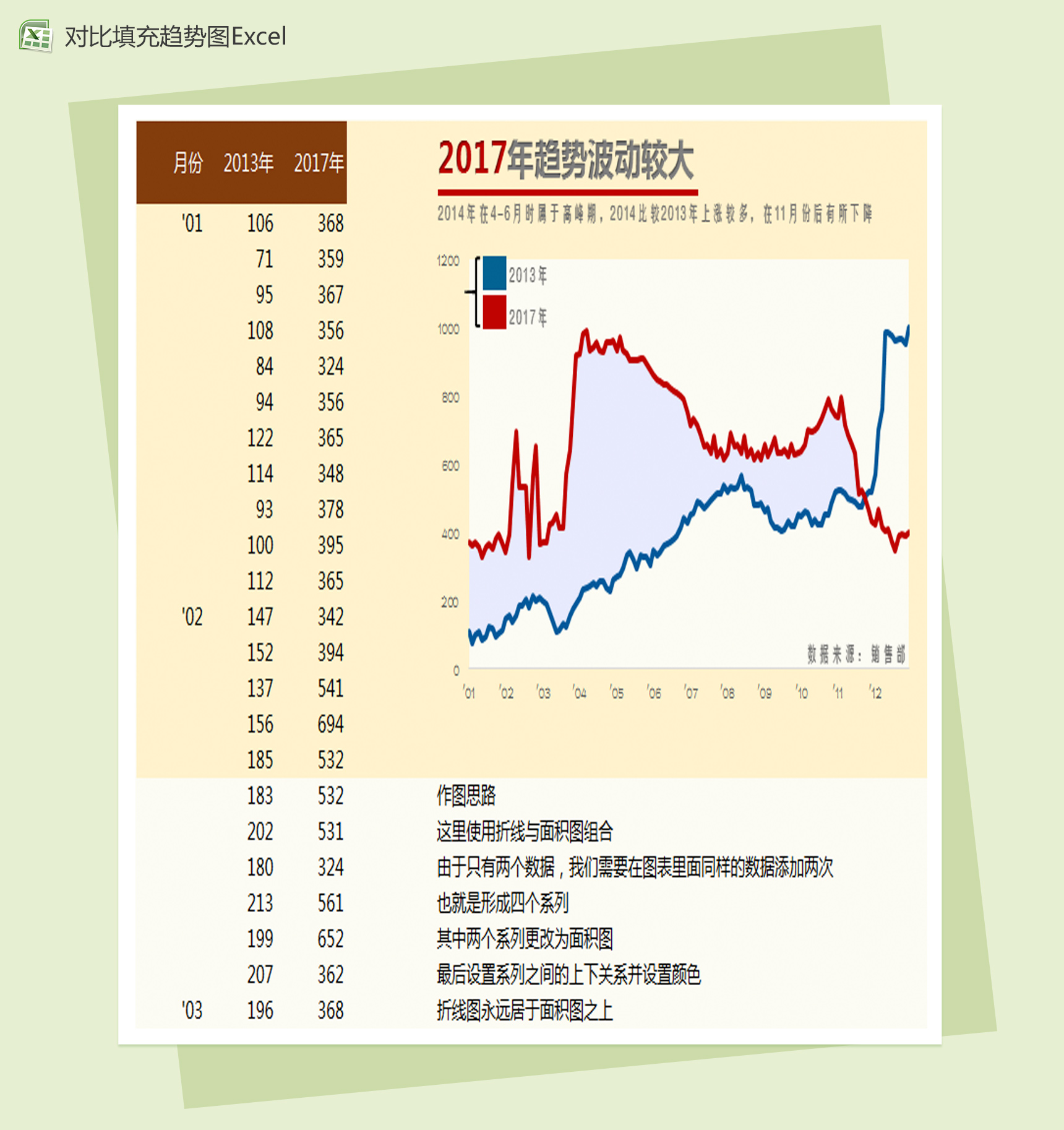 精美对比填充趋势图Excel模板