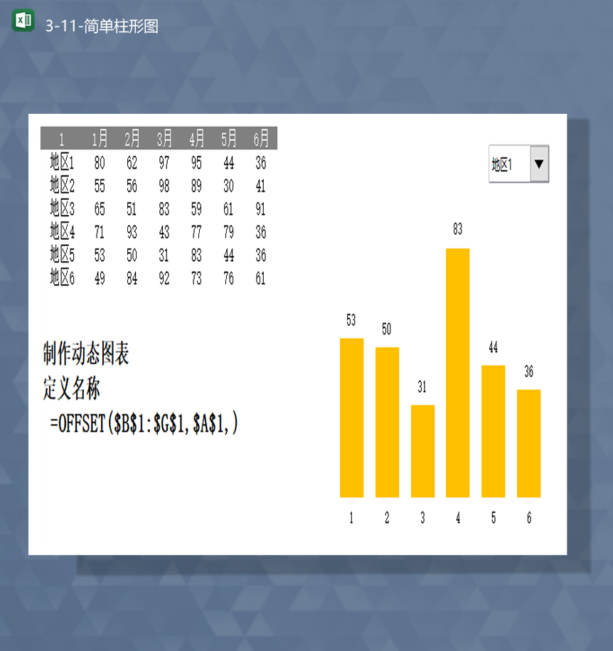 各地销售数据统计分析条形柱形图表Excel模板