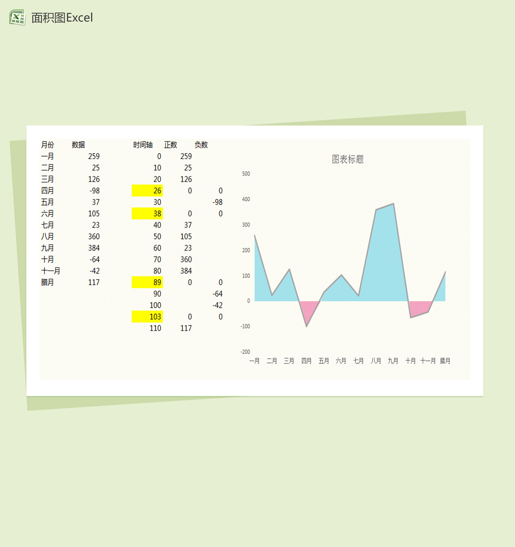 交叉填充的面积图Excel图表模板