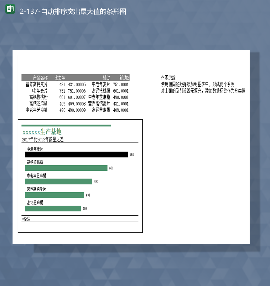 2020年各产品生产量统计自动排序突出最大值的条形图Excel模板