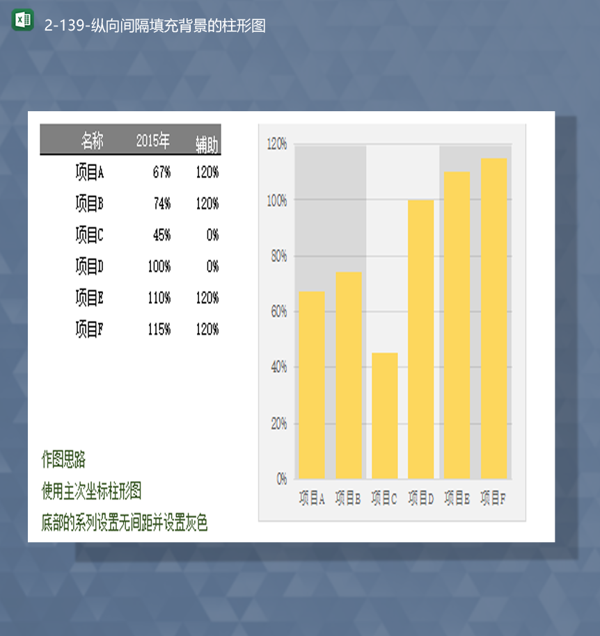 项目完成进度统计纵向间隔填充背景的柱形图数据Excel模板-1