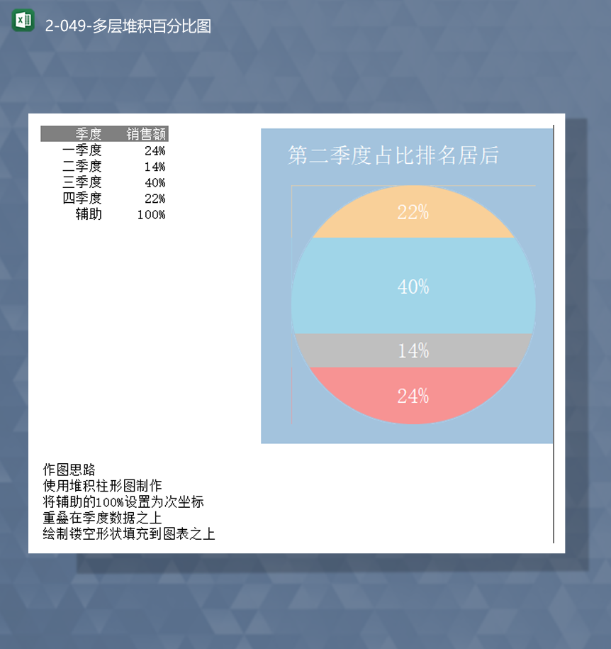 公司产品季度销售额度数据统计报表多层堆积百分比图Excel模板-1