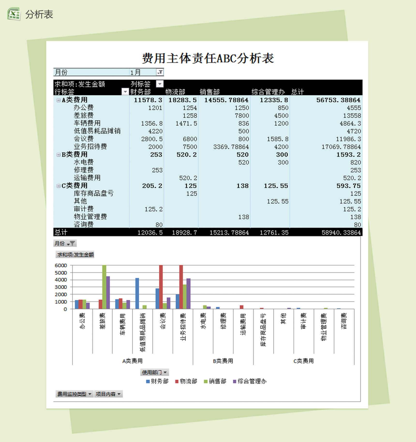 费用责任主体ABC财务会计报表季度分析excel表格模板