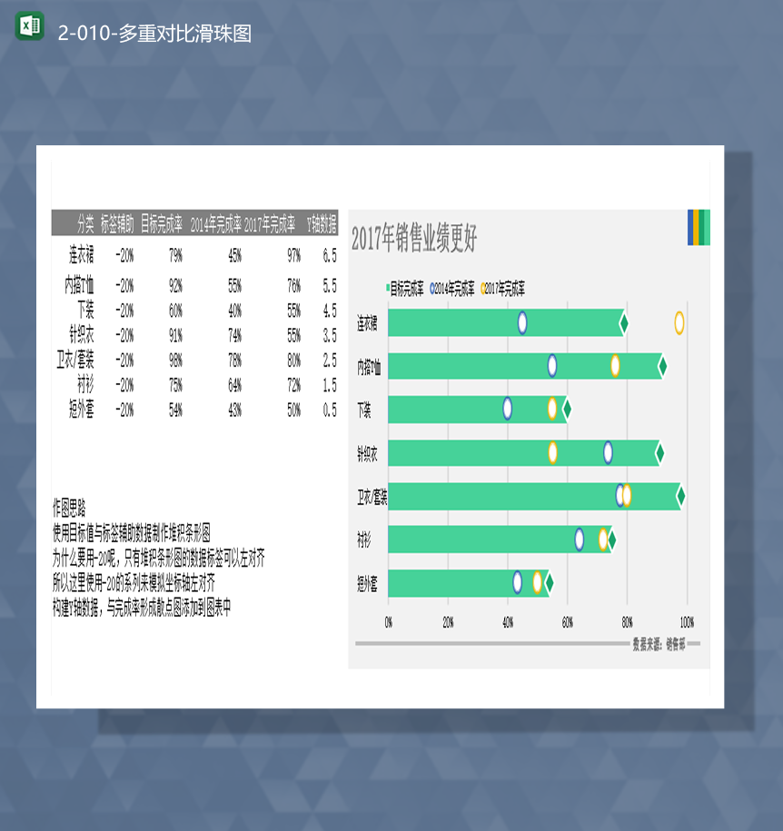 产品分类销售数据统计多重对比滑珠图Excel模板-1