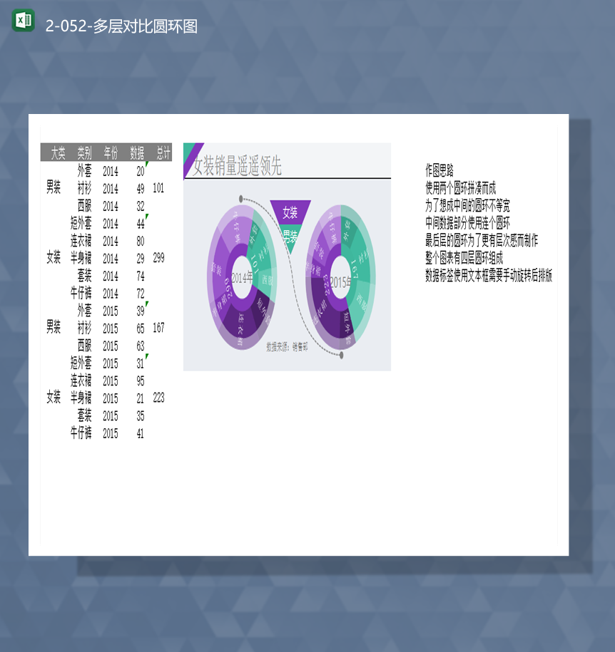 服装大类销售统计销售报表数据统计多层对比圆环图Excel模板