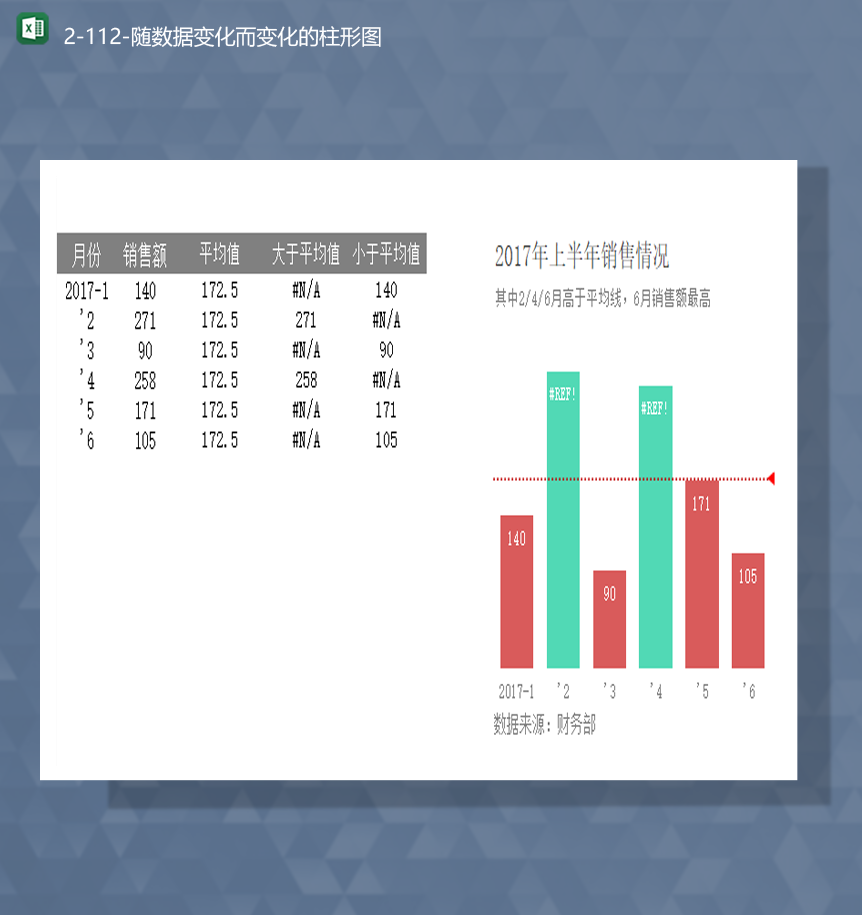 2020年公司上半年部门员工销售业绩统计柱形图表Excel模板