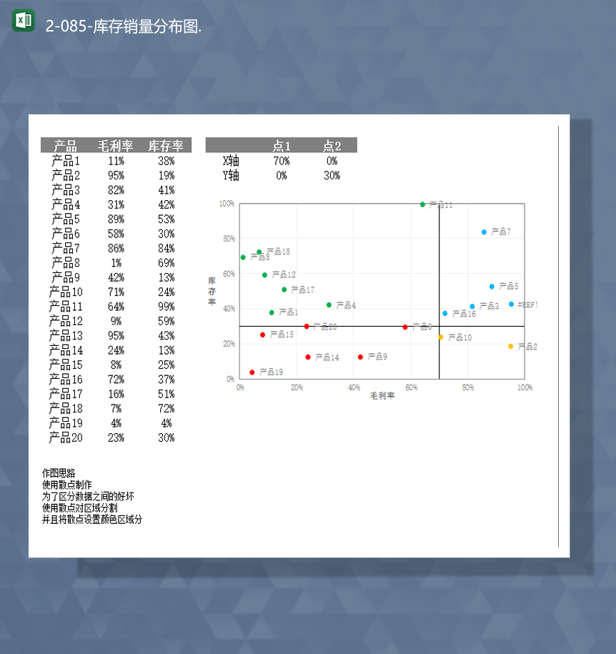 产品销售数据毛利率库存统计详情销售分布图表Excel模板