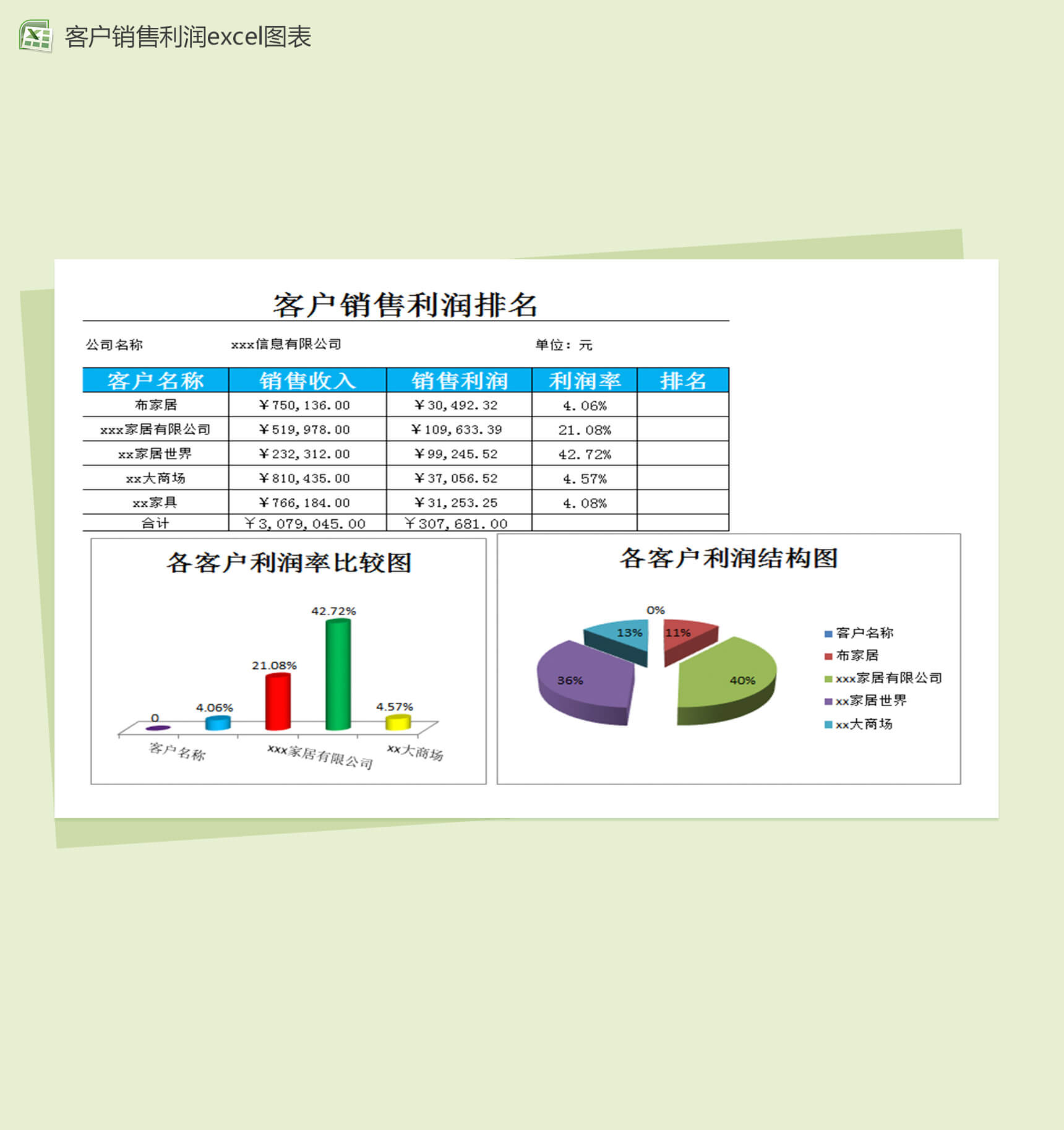 品牌销售利润excel销售报表